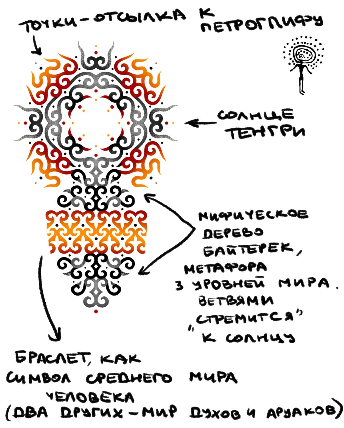 tana.creator