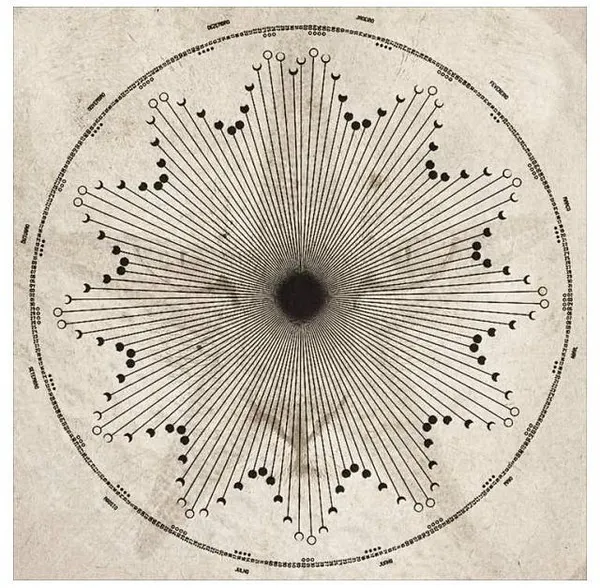Pattern