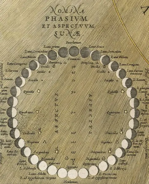 Pattern