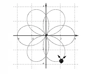 Pattern