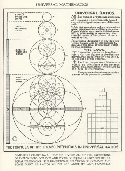 Pattern