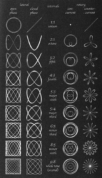 Pattern