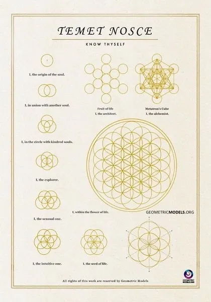 Geometric