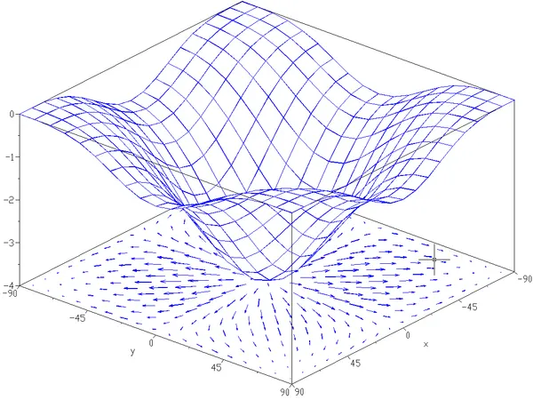 Pattern
