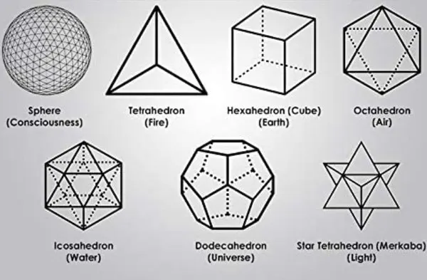 Pattern
