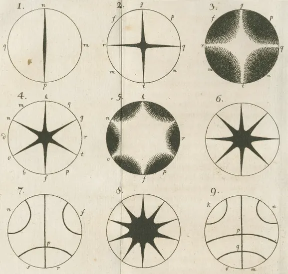Geometric